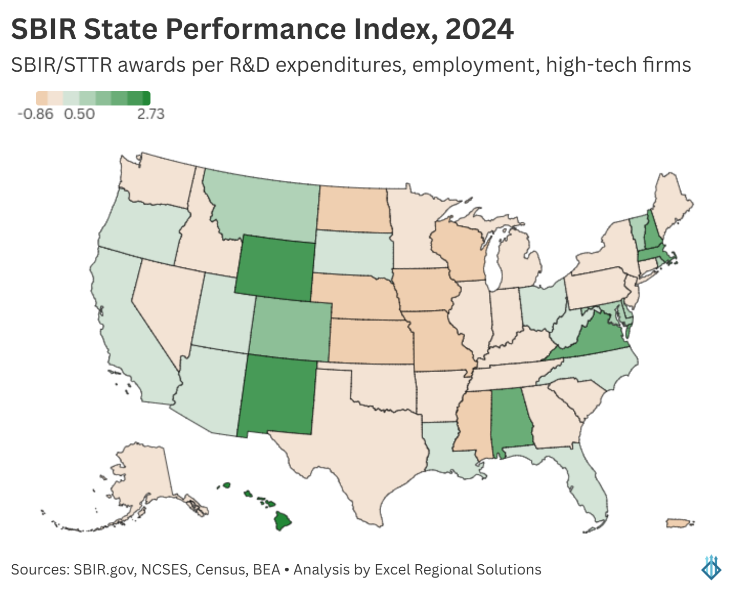 New index reveals unexpected state SBIR winners